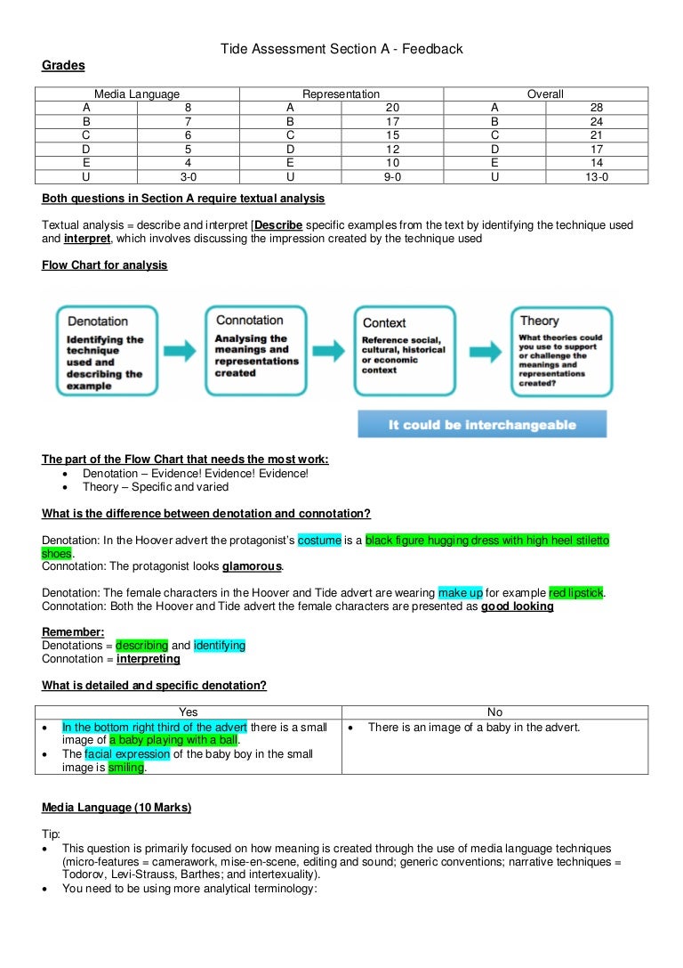 Tide Assessment Section A Feedback