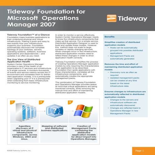 Tideway Foundation For Ms Operations Manager