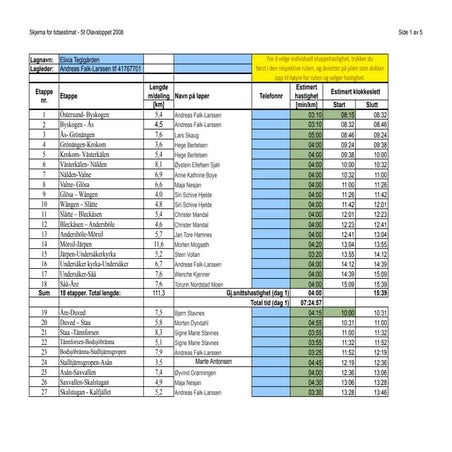 Lagoppsett og starttider- Elixia teglgården-St.olavsloppet 2012