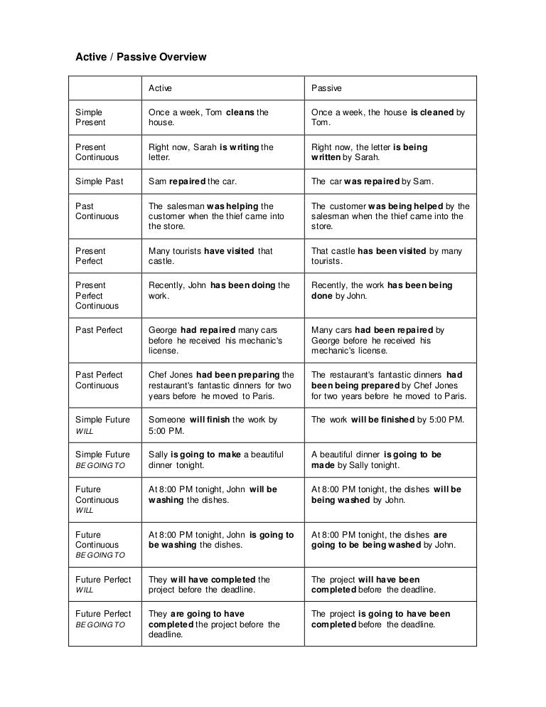 Tiempos verbales del ingles
