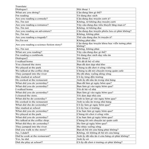 Tiếng anh giao tiếp căn bản rút gọn