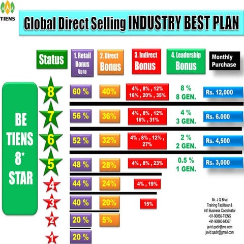 Tiens opp by mr. j q bhat 315