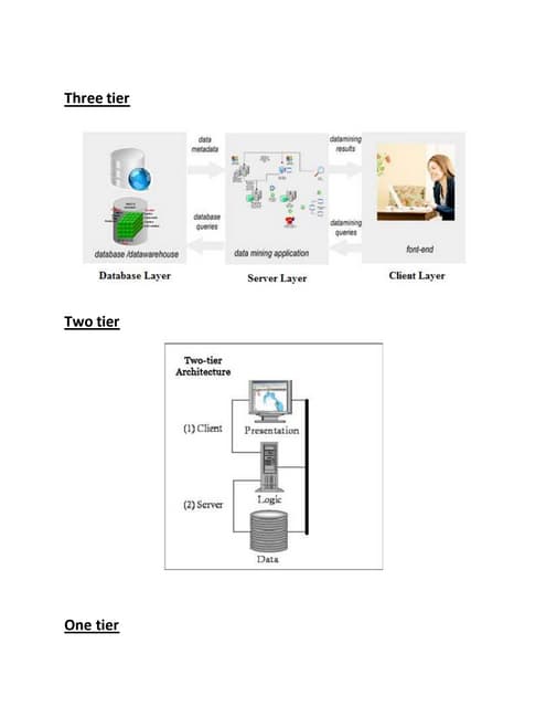 Tiers diagrams