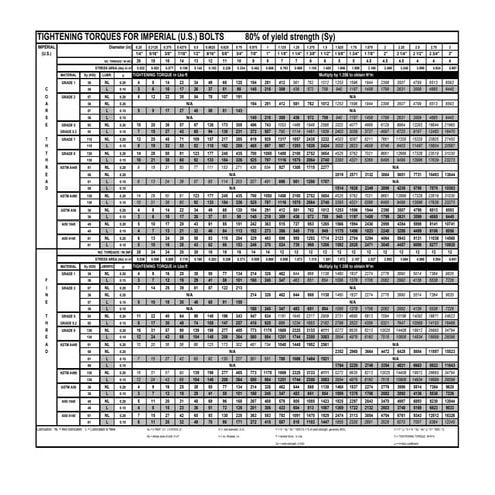 Anchor bolt load capacities F1554 | PDF