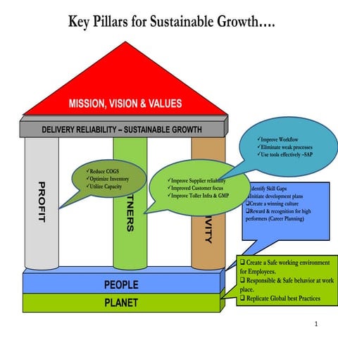 Operations management Design | PDF