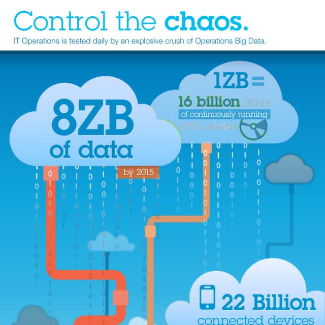 Control The Chaos: Big Data In IT Operations Needs Smart Analytics | PDF