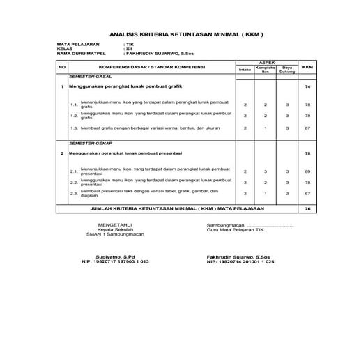 Tik xii; kkm | PDF