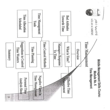 Time management skills