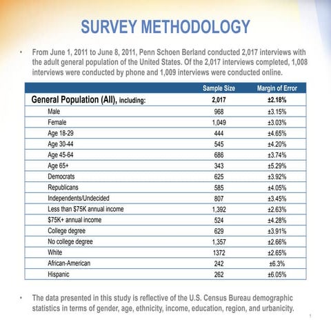 Time aspen ideas festival 2011 full report