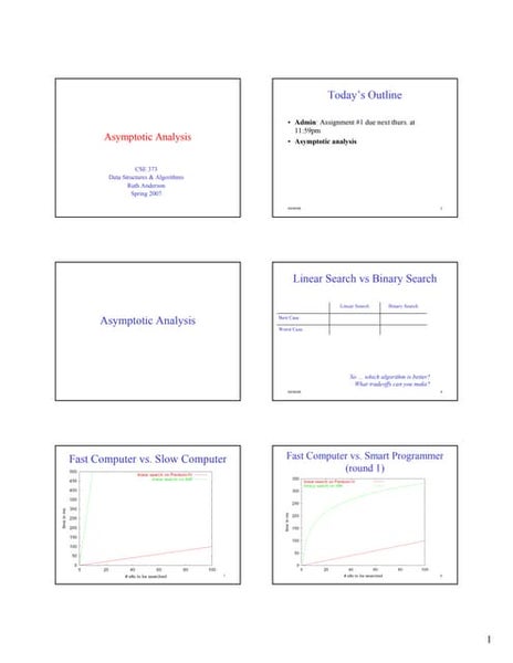 Time and space complexity