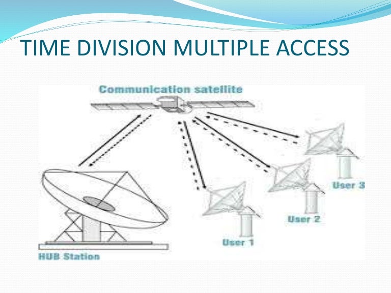 Time division multiple access