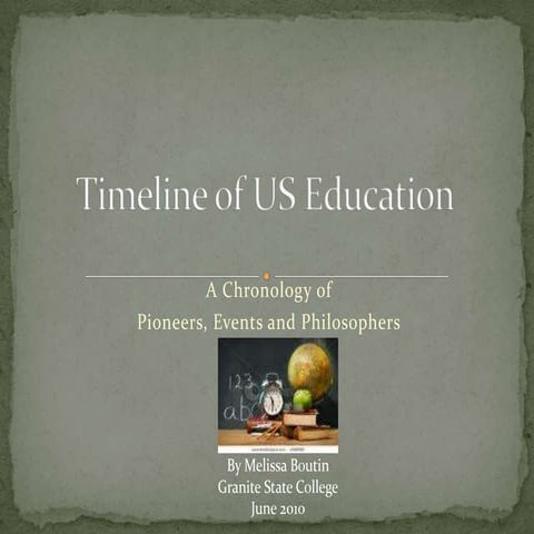 Timeline of US Education