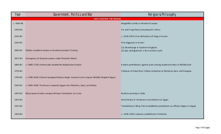 marco polo timeline