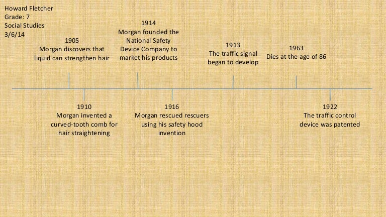 Timeline On Garret Morgan