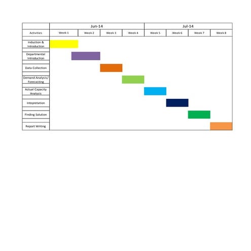 Timeline | DOCX