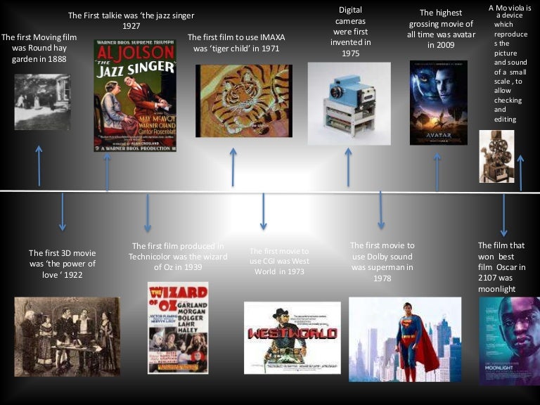 Timeline of the history of film