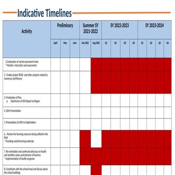 TImeline use for innovation project Proposa.pptx