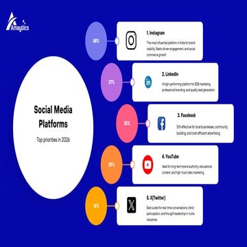 Social Media platforms- top priorities in 2026 | PDF