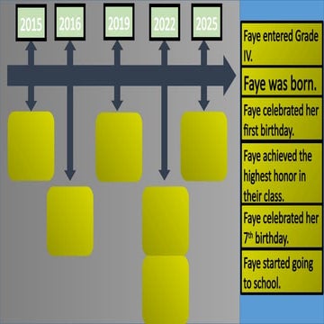 Timeline of Events for Grade IV 4th Grading.pptx