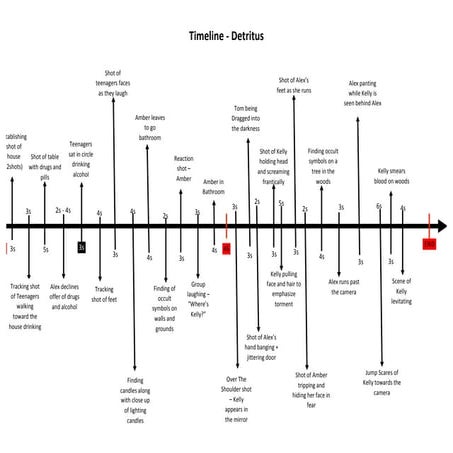 Timeline detritus - updated3 - final | PDF