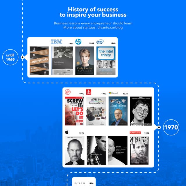 History of success to inspire your business