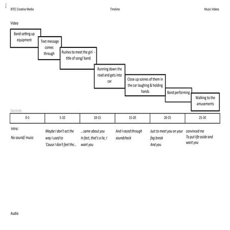 The commissioning process | PDF