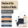 Timeline-of-the-Evolution-of-Media.pptx