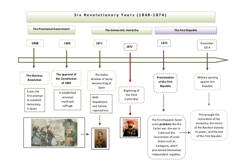1904 History Timeline : 1900-1920 – OBAULW