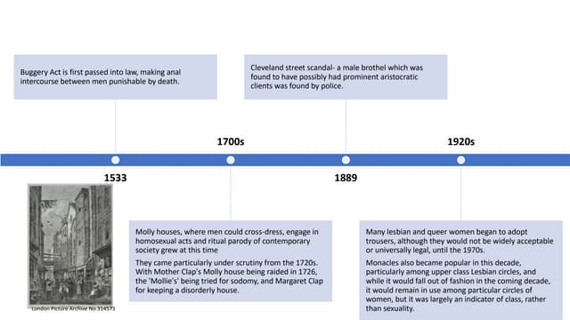 Queer Vogue history of London. Group Eportfolio.