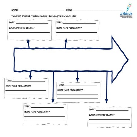 Timeline about my learning