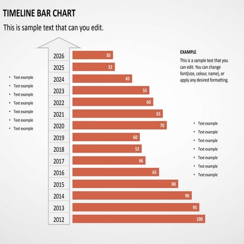 Timeline bar chart