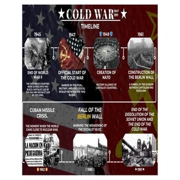Comprehensive Cold War Timeline: Key Events from 1945 to 1991 | PDF
