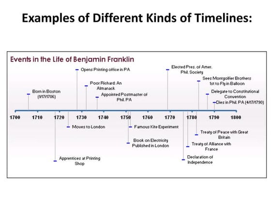 Timeline Ppt | PPT