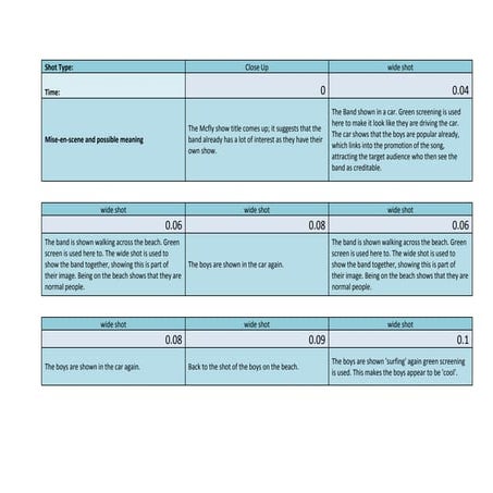 Five Colours in her hair timeline