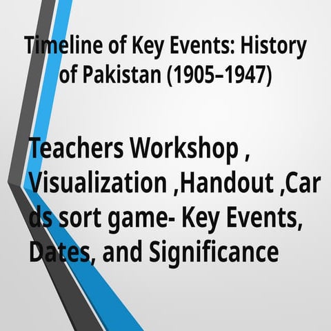 Time Line History of Pakistan 1905 _1947.ppsx