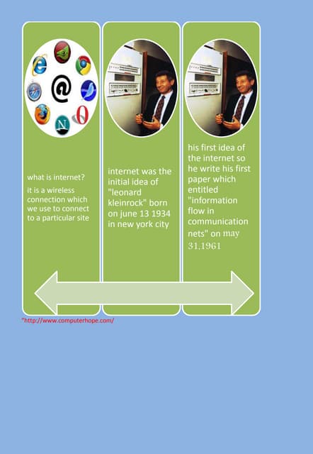 Timeline history of the internet