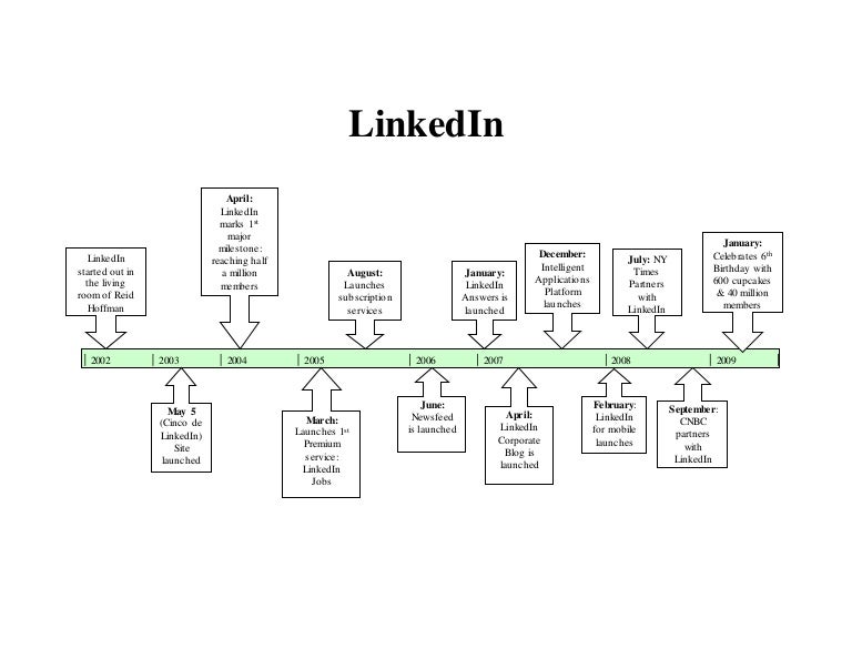 LinkedIn Timeline