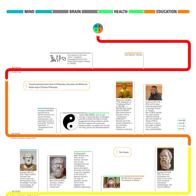 slideshare.net