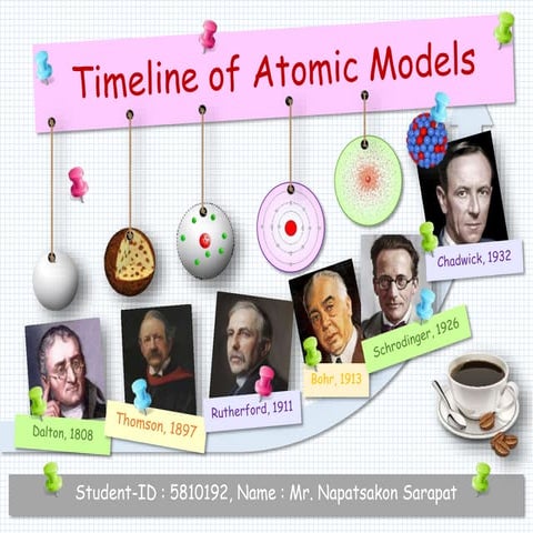 Timeline of atomic models