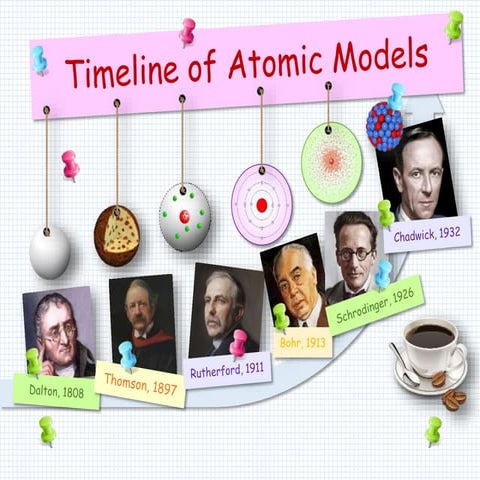 timelineofatomicmodels-180125044335 (1).pptx