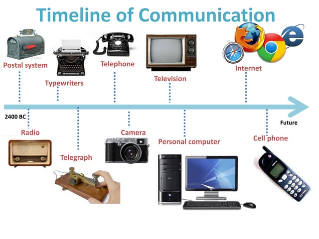 Stunning Evolution Of Communications Technology And Its Impact On Anxious Families image