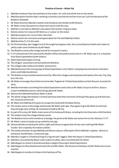 Timeline of events