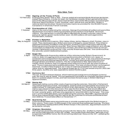Timeline of the American Colonies and Britain from c.1760 to 1774