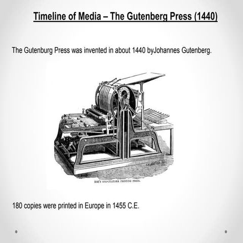 Timeline of media