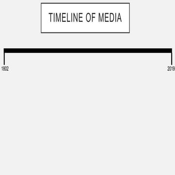 Timeline of media