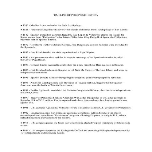 Timeline of philippine history