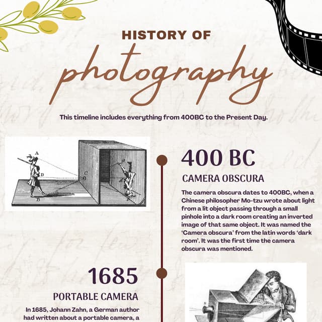 History and Timeline of Cameras and Photography