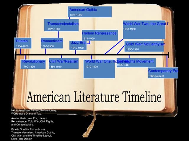 History of American Literature