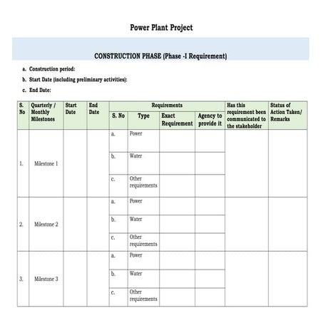 Timelines, milestones, requirments and issues of Power Plant Project (1 ...