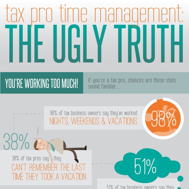Tax Pro Time Management The Ugly Truth PDF(02)